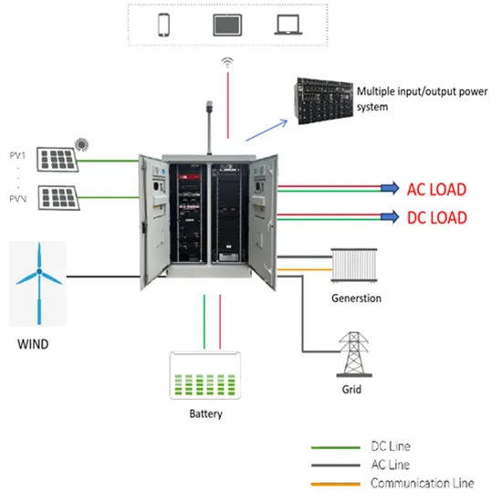 Benin outdoor communication battery cabinet price quotation