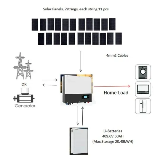 Solar energy storage cabinet cost participating in frequency regulation
