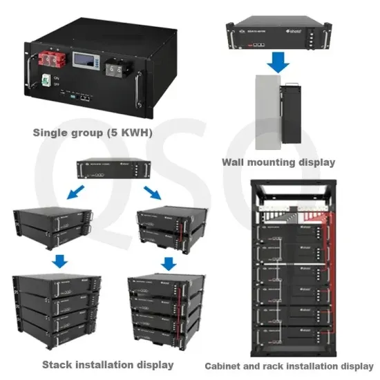 Photovoltaic DC combiner box replacement solution