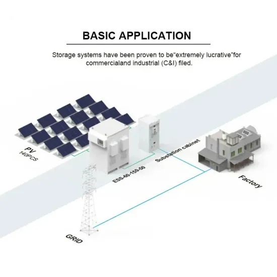 Western Europe Wind and Solar Energy Storage Power Station